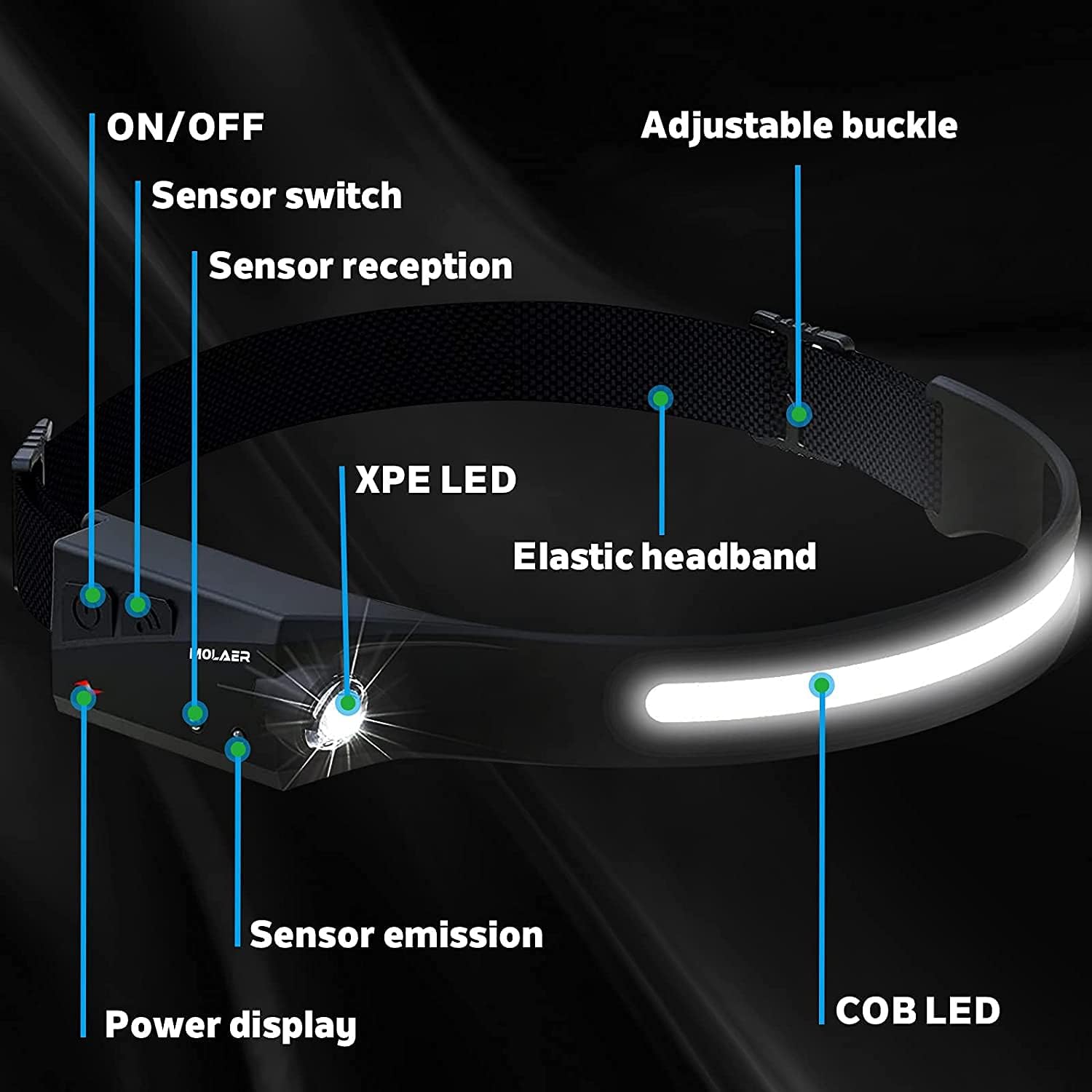 Rechargeable Headlamp Light Strip