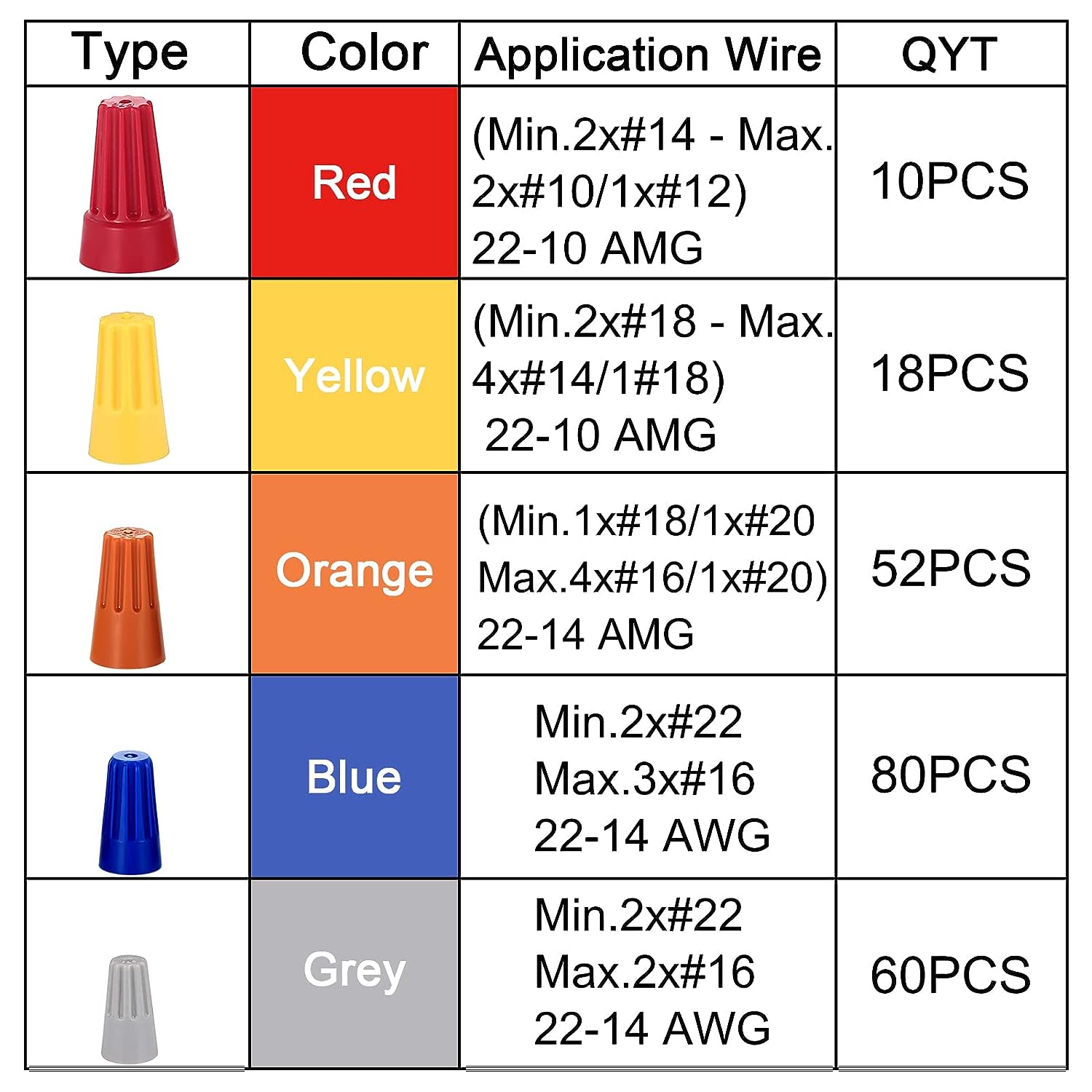 220 Piece Wire Connector Twist Nuts Cap Set Assortment Kit - South East Clearance Centre