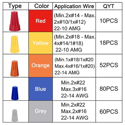 220 Piece Wire Connector Twist Nuts Cap Set Assortment Kit - South East Clearance Centre