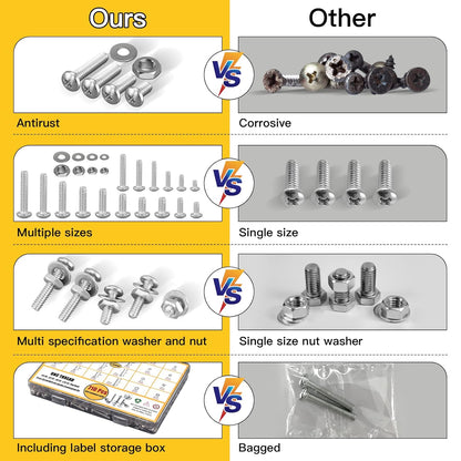 710Pcs Nuts and Bolts Assortment Kit, 4-40#6-32#8-32#10-24 Phillips Pan Head Assortment Stainless Steel Bolts Nuts Flat Washers Nuts Bolts Assortment Kit