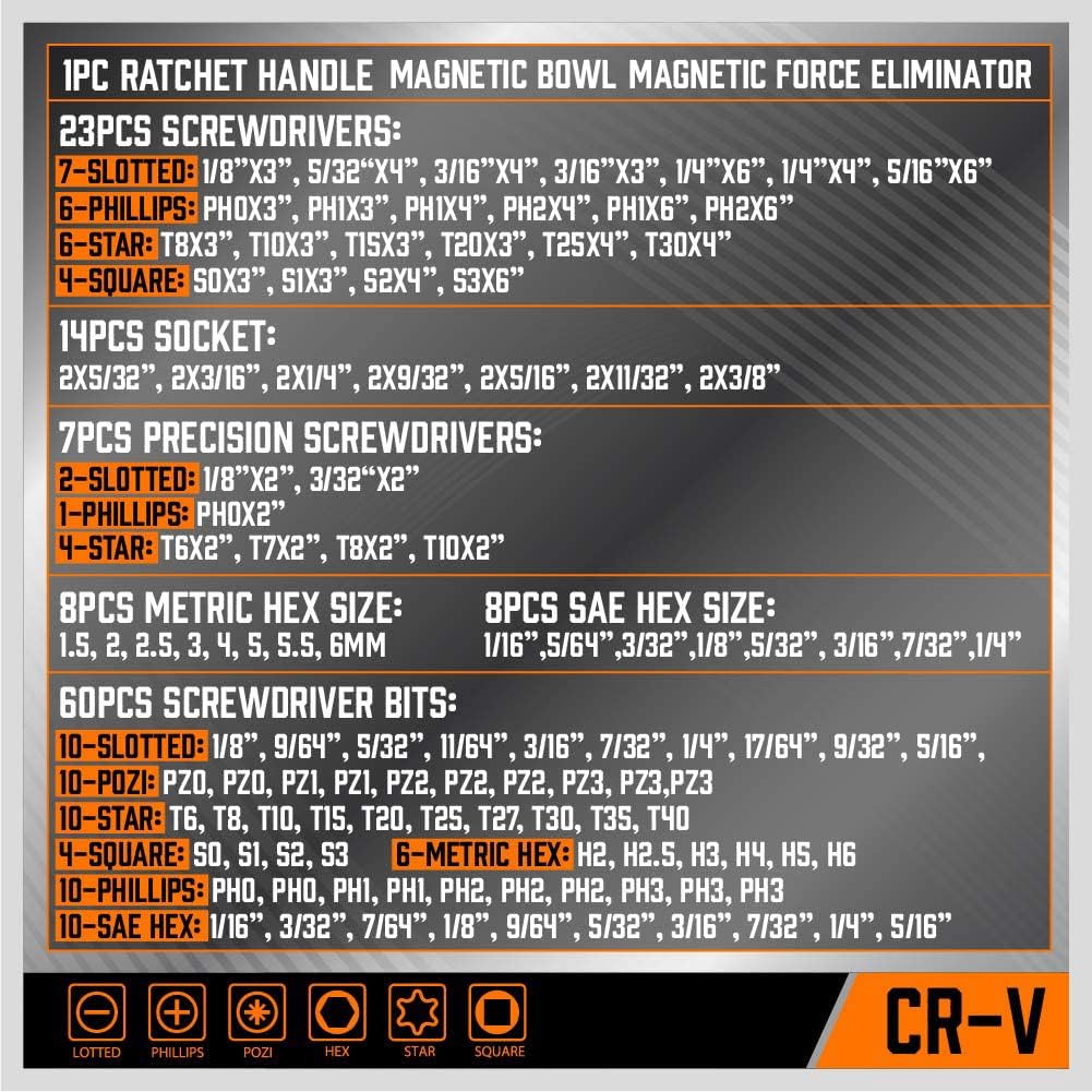 124-Piece Ultimate Screwdriver Set - South East Clearance Centre