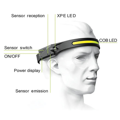 Rechargeable Headlamp Light Strip