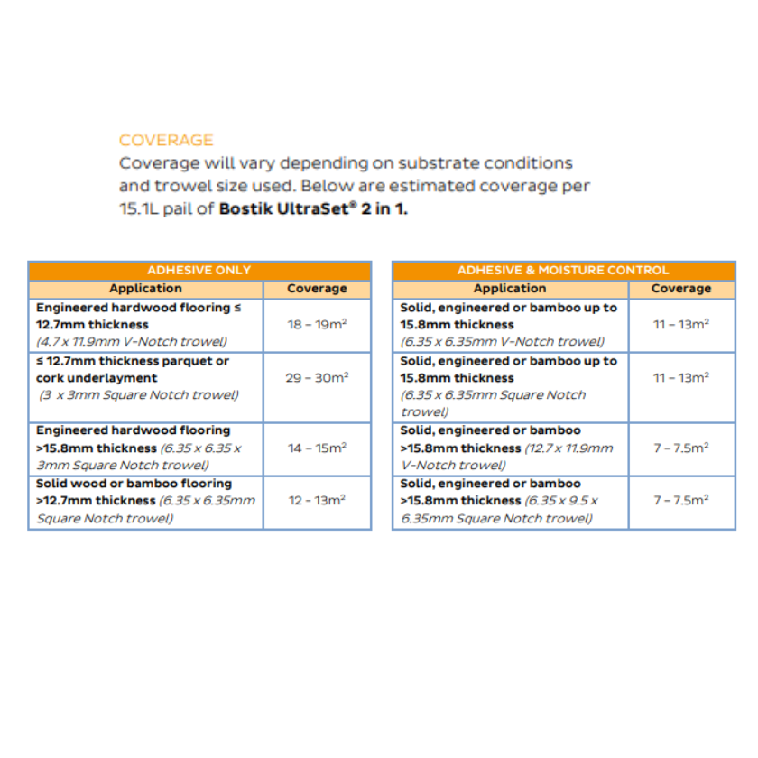 Bostik Ultraset 2in1 Timber Flooring Adhesive - 16kg