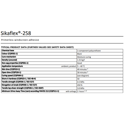 Sikaflex 258 Primerless Windscreen Adhesive - Black 600g Sausages for Auto Glass Repair