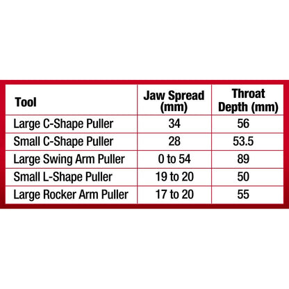 5 piece Front End Service Tool Kit | Ball Joint Remover Puller - South East Clearance Centre